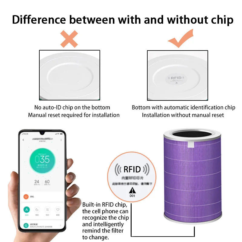 Air Filter For Xiaomi Air Purifier Pro/1/2/3/2H/2C/2S/3H/3C Filter Carbon Haze Anti Bacteria Formaldehyde Filter Air Purifier Leedoar