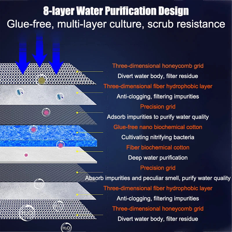 1 pcs 30x40cm 8D Fish Tank Filter, Glue-free Aquarium Filter Sponge, High-permeability Filter Material Leedoar