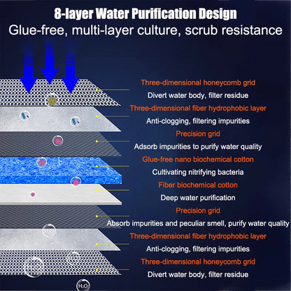 1 pcs 30x40cm 8D Fish Tank Filter, Glue-free Aquarium Filter Sponge, High-permeability Filter Material Leedoar