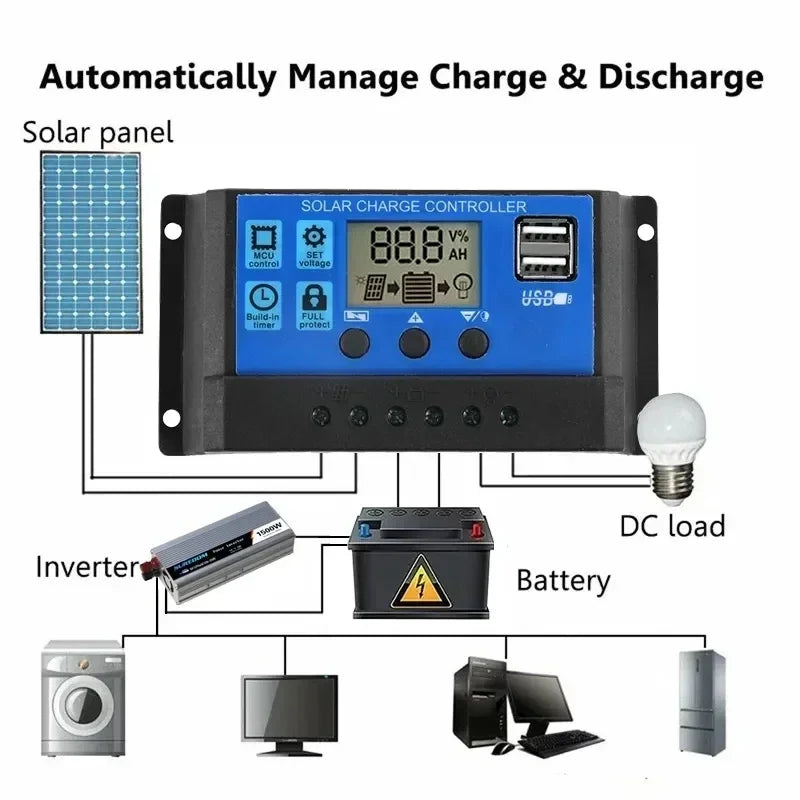 1000W Solar Panel 12V Solar Cell With 60A Controller Solar Charge for Phone RV Car MP3 PAD Charger Outdoor Battery Supply Leedoar