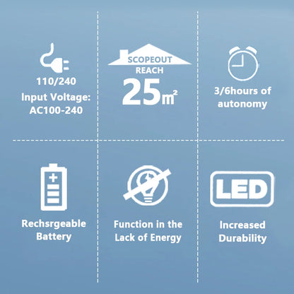 Lámpara de emergencia recargable de 30 LED y 2 modos regulables, luces de reparación nocturnas para exteriores, linterna portátil para acampar para uso en cortes de energía