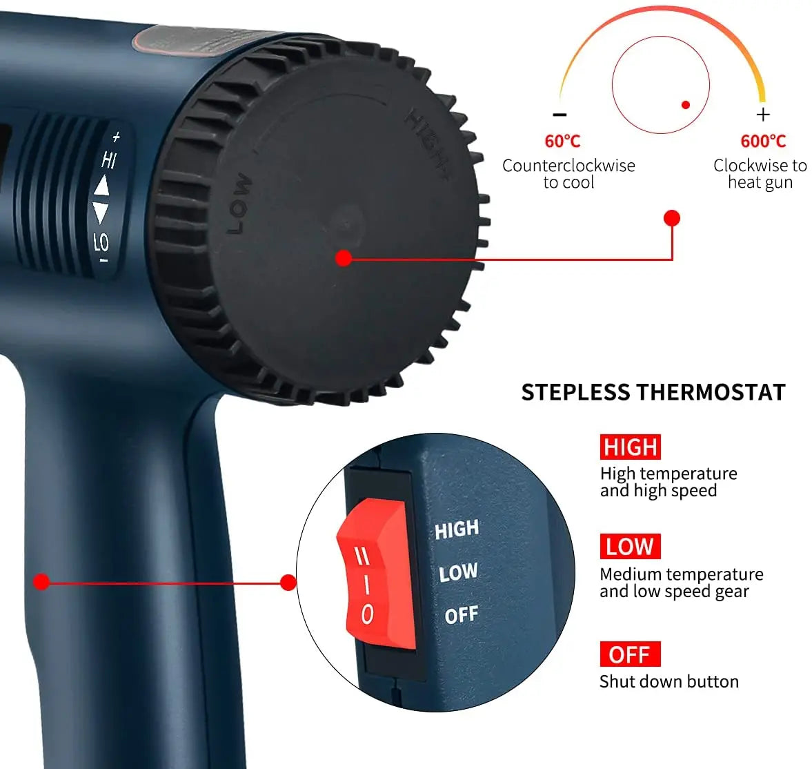 2000W Heat Gun Professional Hot Air Gun Adjustable Temperature 60-600 D 4 Nozzles for DIY Stripping Paint Shrinking PVC and Home