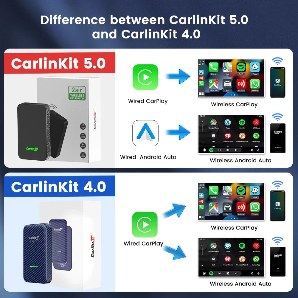 2air CarlinKit 5.0 CarPlay inalámbrico Android Auto Box 2.4G y 5.8Ghz WiFi BT Conexión automática Plug &amp; Play para automóviles con control remoto por cable 