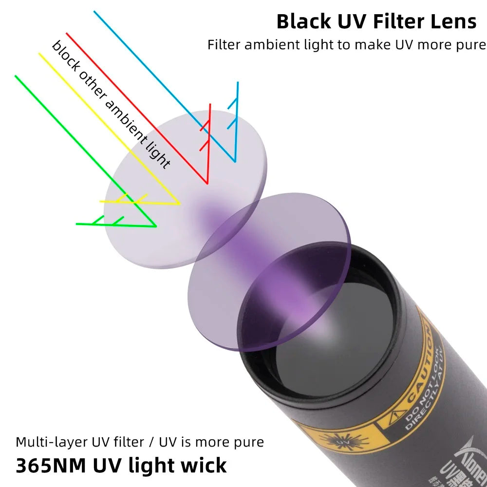 3W 365nm UV Lanterna USB Recarregável Ultravioleta Tocha Urina de animais de estimação Gato Tinea Dinheiro Minério Detecção de Escorpião Luz Negra SV57