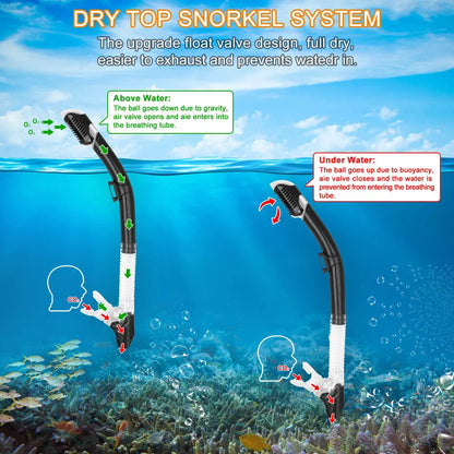 Tubo de snorkel seco con respiración fácil, protector contra salpicaduras para buceo, válvula superior, equipo de natación subacuático para adultos, niños, hombres, mujeres y jóvenes 