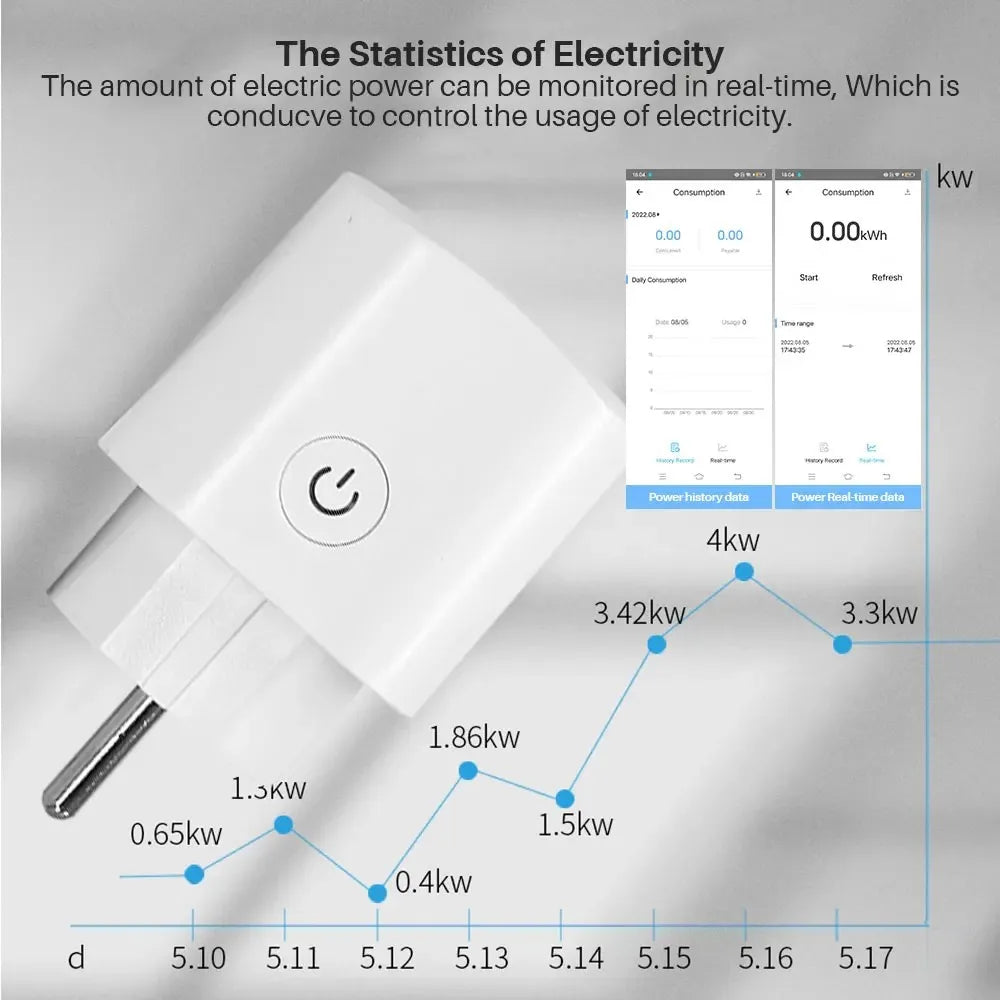 EWeLink EU Smart Socket WiFi Smart Plug With Power Monitoring Timing Voice Control Yandex Alice Маруся Alexa Google Assita Leedoar