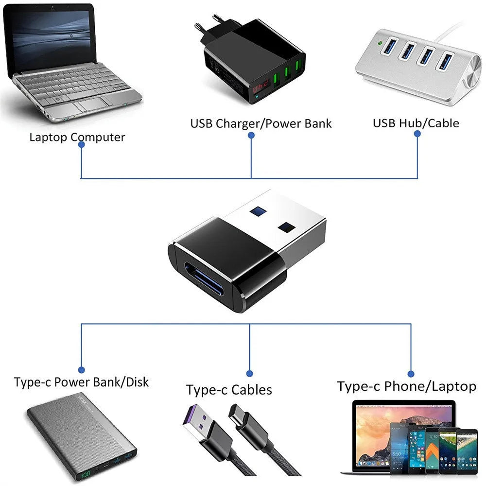 2021 Novo Adaptador USB 3.0 Tipo C OTG Tipo C Macho para USB Fêmea Conversor para Macbook Xiaomi Samsung S20 Iphone Huawei Conector