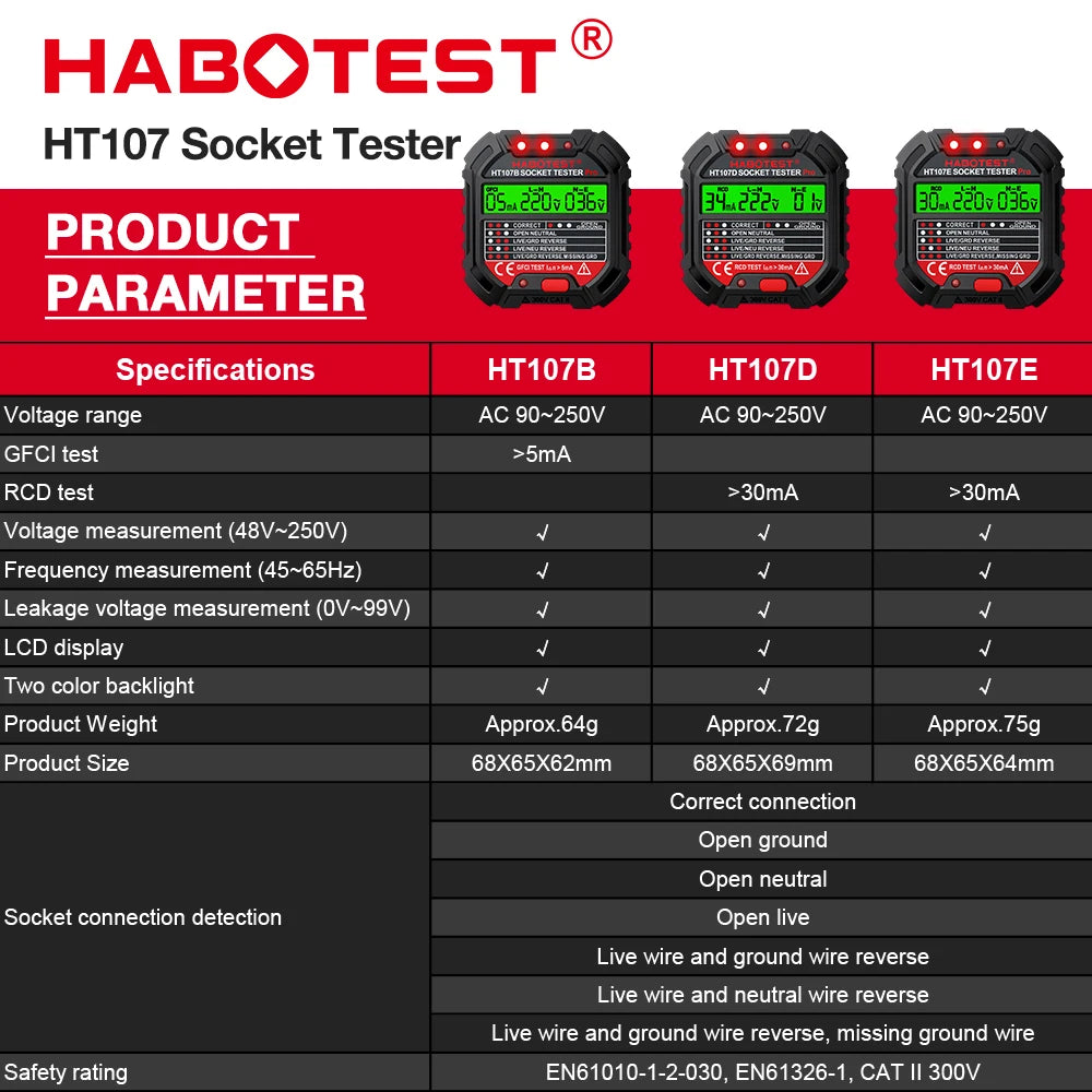 HABOTEST HT107 Socket Tester Pro Voltage Test RCD 30mA Socket Detector UK EU Plug Ground Zero Line Plug Polarity Phase Check Leedoar