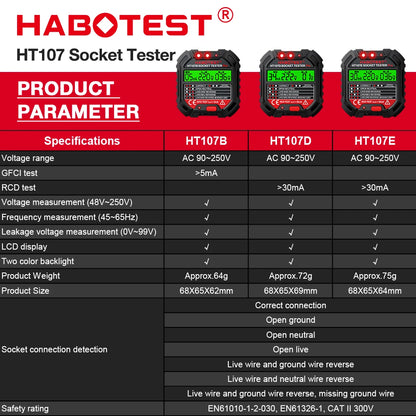 HABOTEST HT107 Socket Tester Pro Voltage Test RCD 30mA Socket Detector UK EU Plug Ground Zero Line Plug Polarity Phase Check Leedoar
