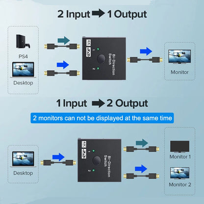 HD 4K 60Hz Bidirectional Switcher HDMI-compatible Switcher 2 in 1 out 1X2 Distribution for PC Laptop Projector Leedoar