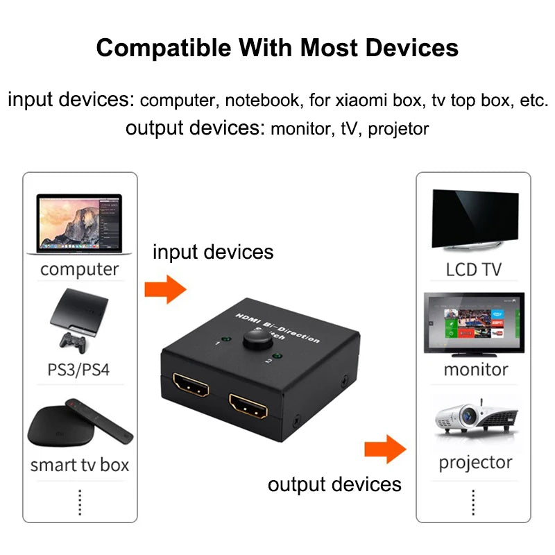 HD 4K 60Hz Bidirectional Switcher HDMI-compatible Switcher 2 in 1 out 1X2 Distribution for PC Laptop Projector Leedoar