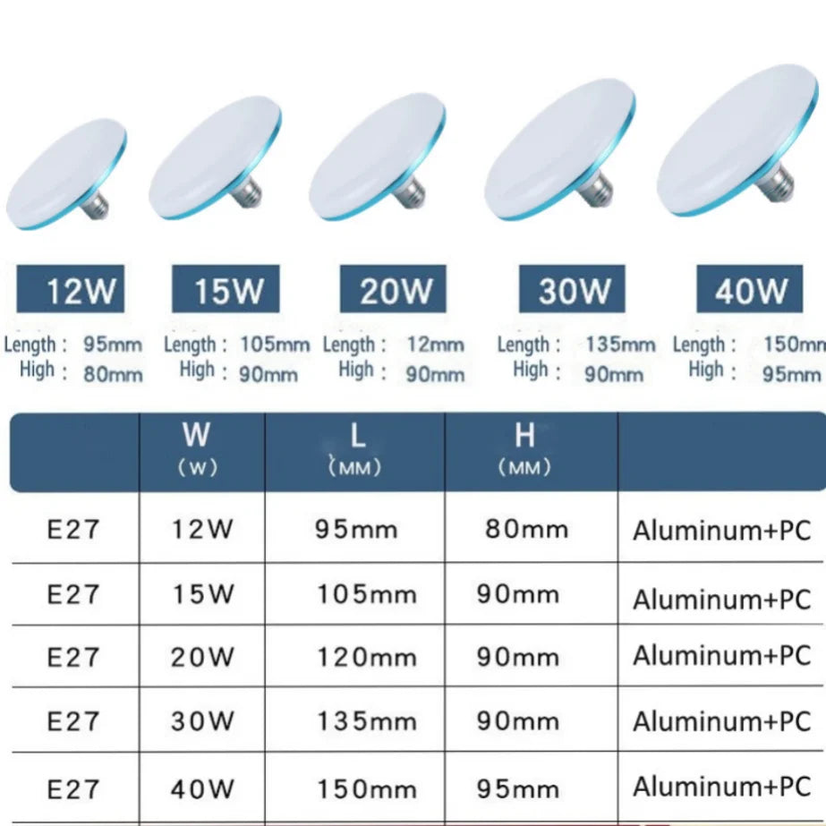 Lâmpada LED AC 220V E27 Base Lâmpada de economia de energia doméstica 12W 15W 40W 60W Iluminação interna Luz de disco voador 3500K Lâmpada de teto 