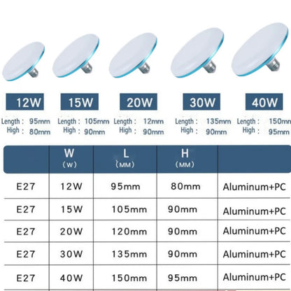 Bombilla LED CA 220 V, base E27, lámpara de ahorro de energía para el hogar, 12 W, 15 W, 40 W, 60 W, iluminación interior, luz de platillo volador, lámpara de techo de 3500 K 