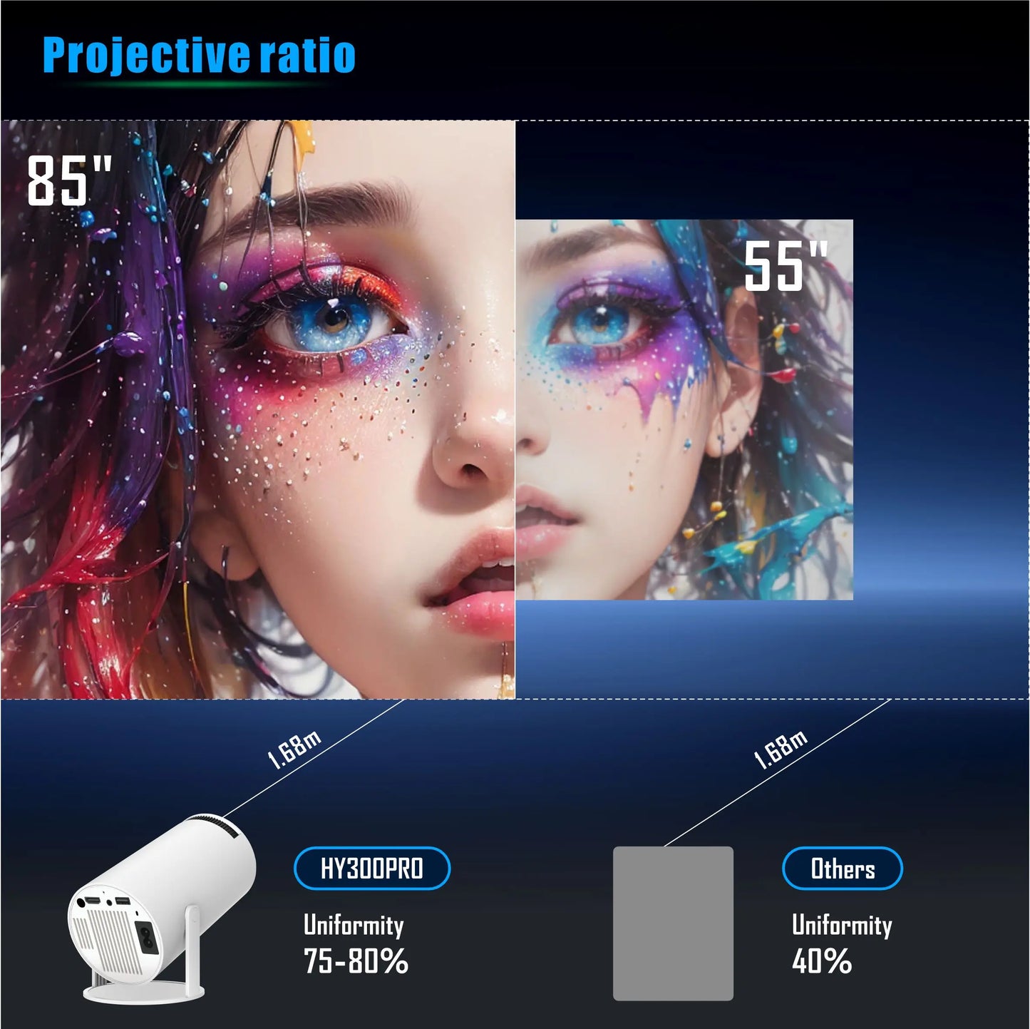 Proyector Magcubic HY300 PRO 4K Android 11 Dual Wifi6 260ANSI Allwinner H713 BT5.0 1080P 1280*720P Proyector de cine en casa para exteriores