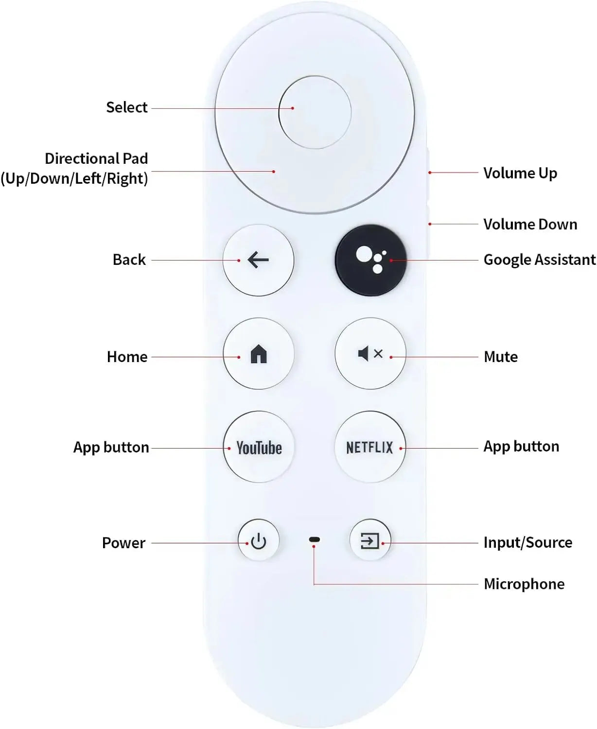 (SOLO control remoto) Control remoto de voz de repuesto G9N9N para reproductor de medios de transmisión Snow de Google Chromecast 4k 