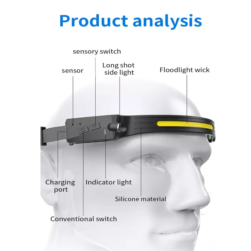 Lámpara frontal LED con sensor de movimiento, diadema ajustable, linterna impermeable para exteriores para correr, acampar y hacer senderismo 