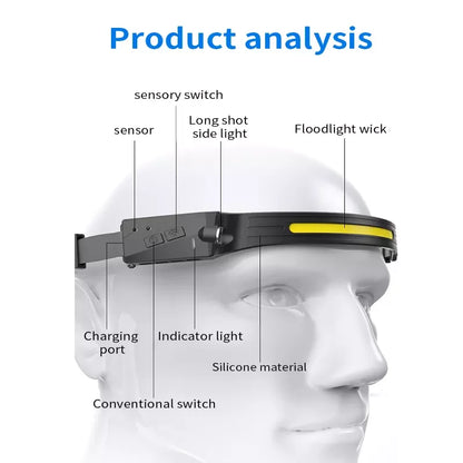 Lámpara frontal LED con sensor de movimiento, diadema ajustable, linterna impermeable para exteriores para correr, acampar y hacer senderismo 