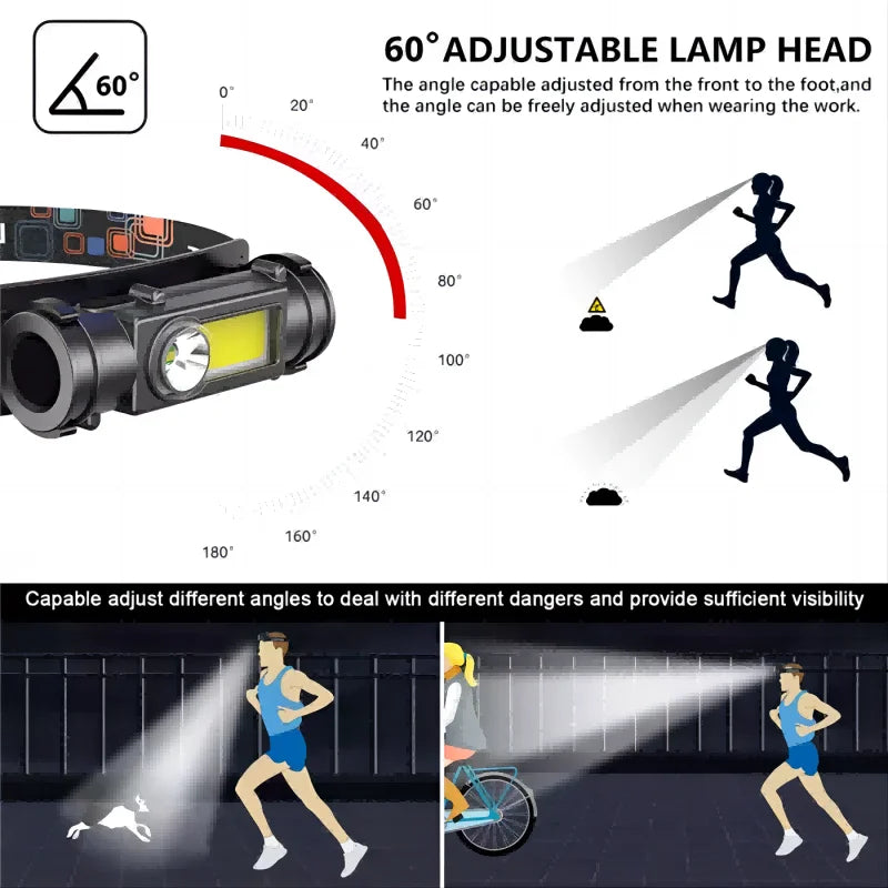 Nueva linterna frontal LED mini y potente portátil XPE+COB, recargable vía USB, con batería incorporada, resistente al agua 