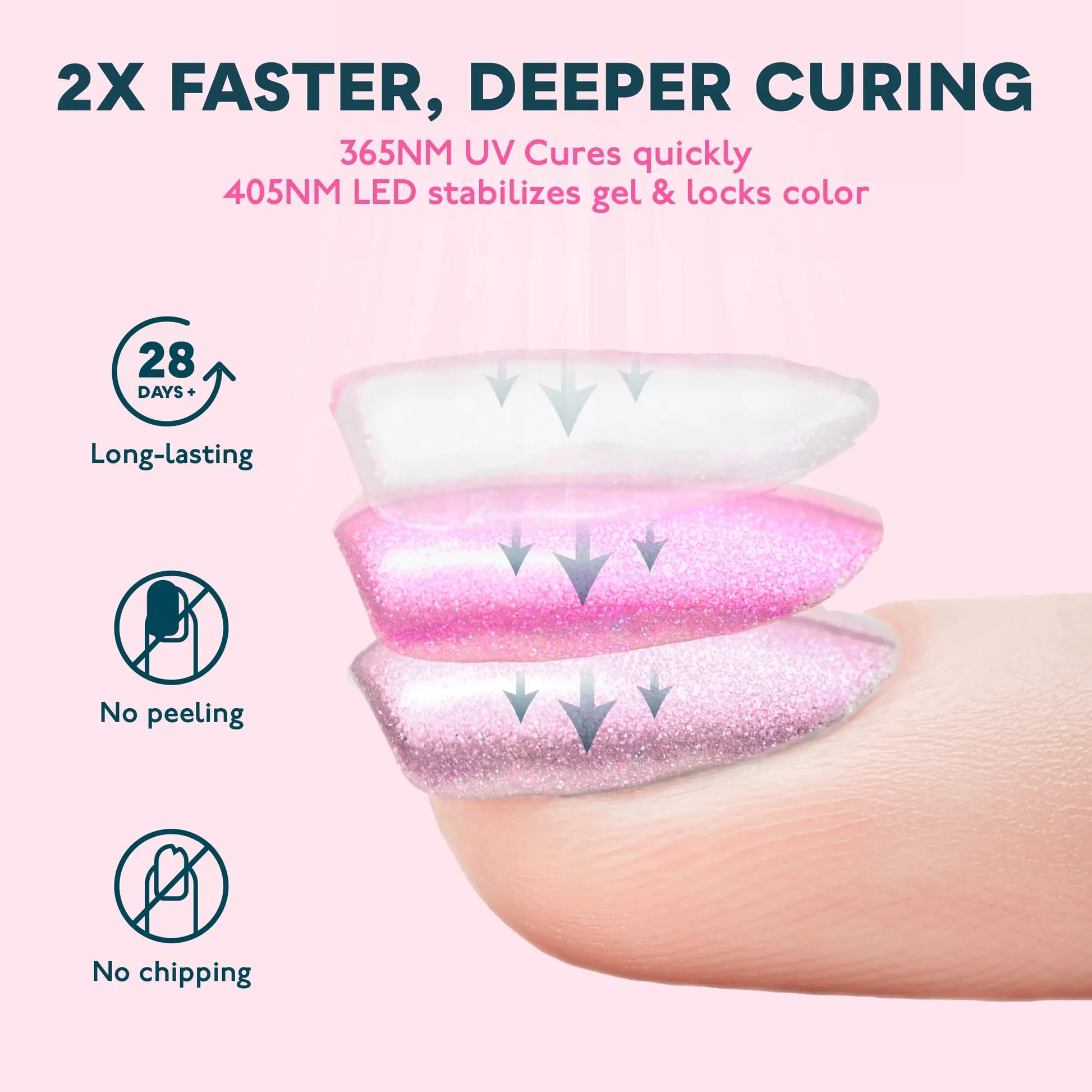 SUNUV SUN4S Nail Lamp 48W UV LED Nail Dryer for Curing Gels Polish With Smart Sensor Manicure Nail Art Salon Equipment Brand Leedoar