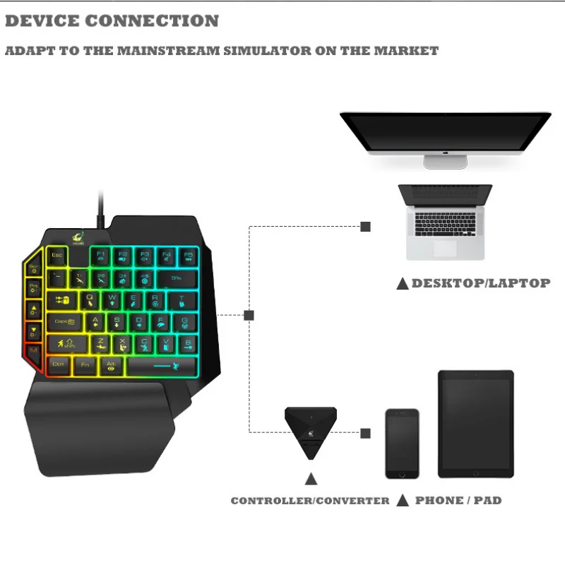 T1 One Hand Mobile Phone Game Keyboard and Mouse Set Converter Mini Wired Gaming Keyboard Mouse with RGB Light for Android IOS