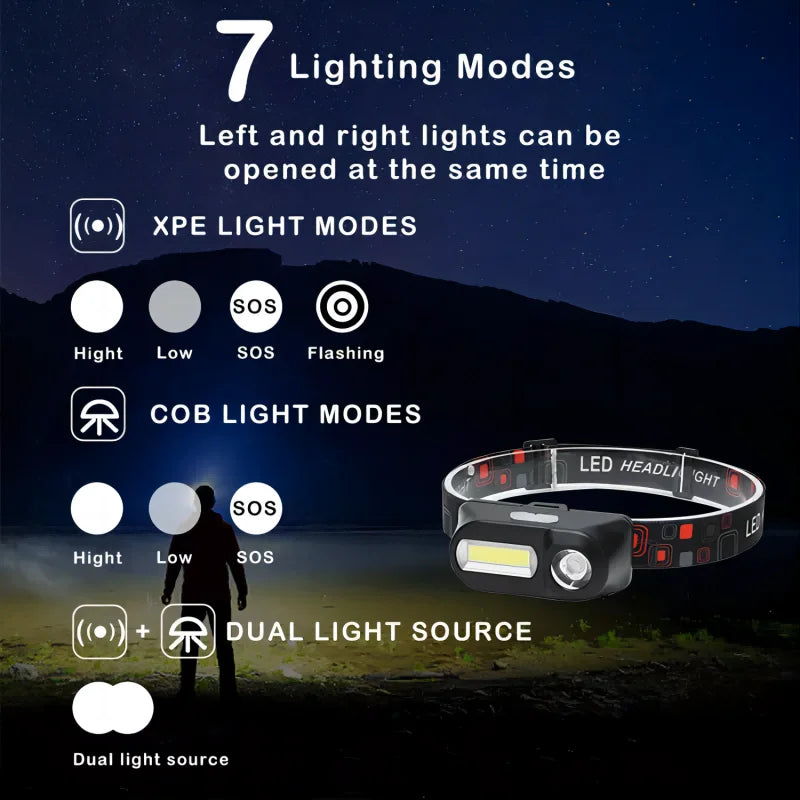 Mini XPE+COB LED Farol portátil recarregável USB Farol de cabeça com 6 modos Lanterna de cabeça para acampamento, pesca e caça 