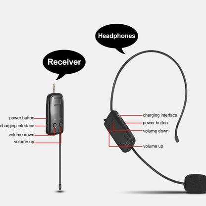 2.4G Head-mounted Wireless Lavalier Microphone Set Transmitter with Receiver for Amplifier Voice Speaker Teaching Tour Guide Leedoar