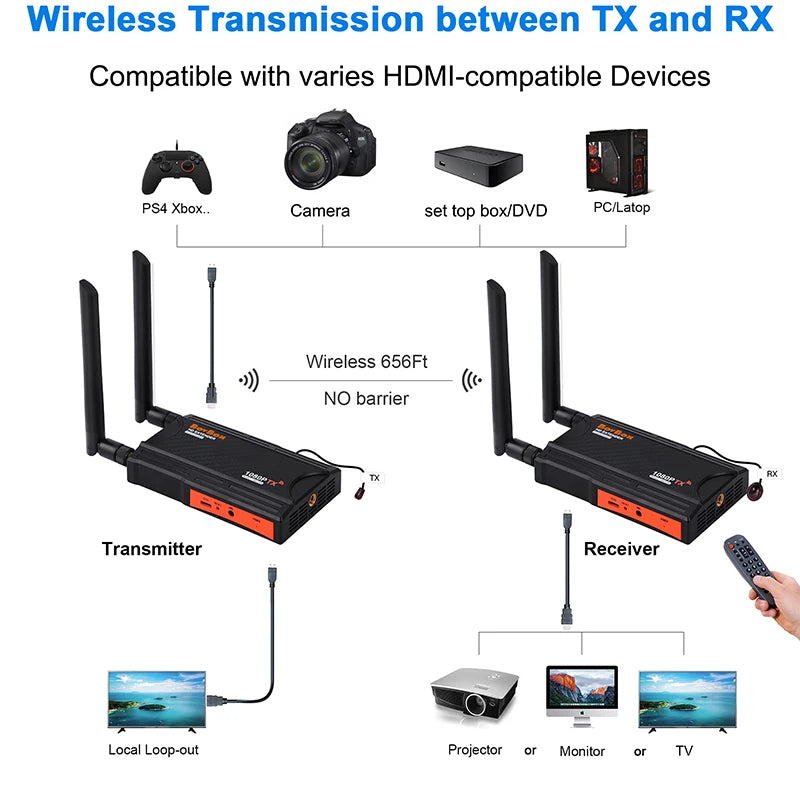 250M 5.8Ghz Wireless Extender Kit 1080P Video HDMICompatible Transmitter And Receiver For PS4 DVD Camera Projector To TV Monitor Leedoar