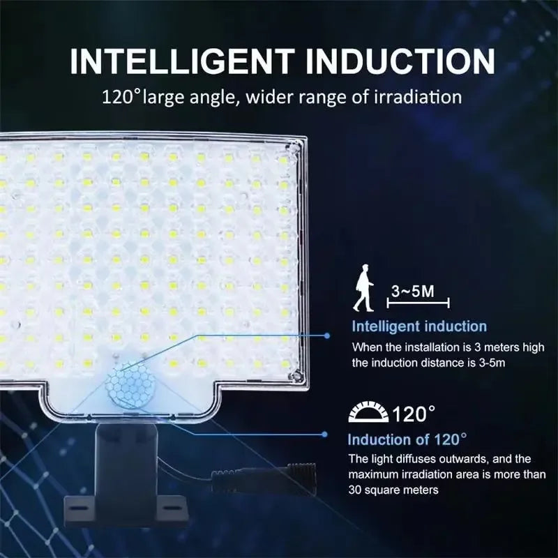 106LED Super Bright IP65 Waterproof Solar Light