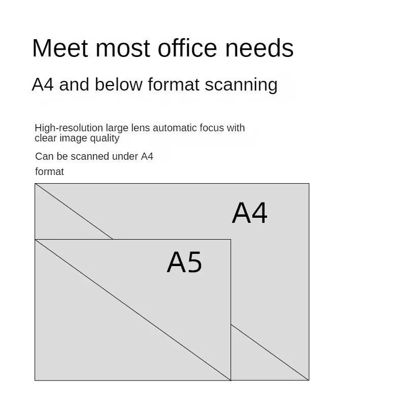 Scanner de documentos portátil 1300DPI Scanner de mesa plana A4 de alta velocidade com foco automático Formato Fotografia Scanner HD, fácil de usar