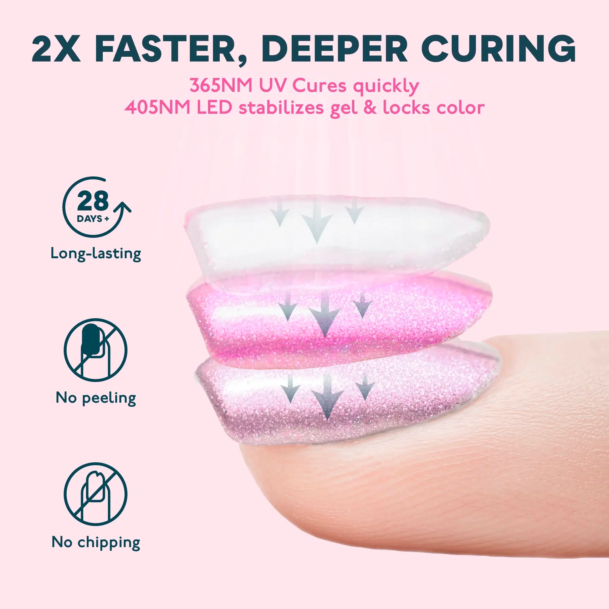 SUNUV Nail lamp SUN7 UV LED Lamp Dryer Big Power Fast Curing Nail Gel Professional Nail Dryers UV Gel Drying Tools Machine Leedoar