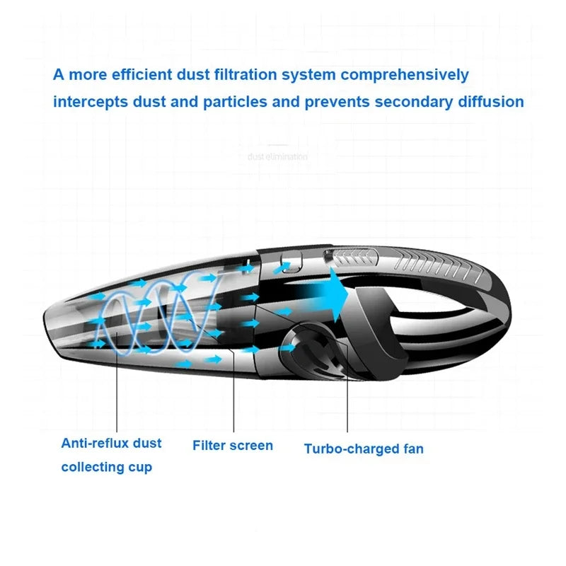 Car Mounted Vacuum Cleaner Portable Handheld Wireless Vacuum Cleaner High-Power Wet and Dry Dual-Purpose Dust Collector for Tool Leedoar