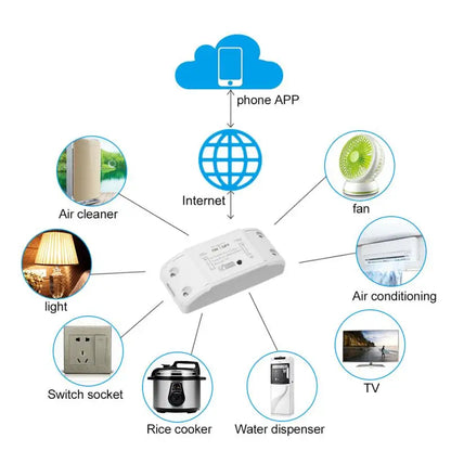 Casa inteligente Wifi Interruptor remoto sem fio Disjuntor Domótica Módulo controlador de luz LED Alexa Google Home Smartlife Tuya APP 