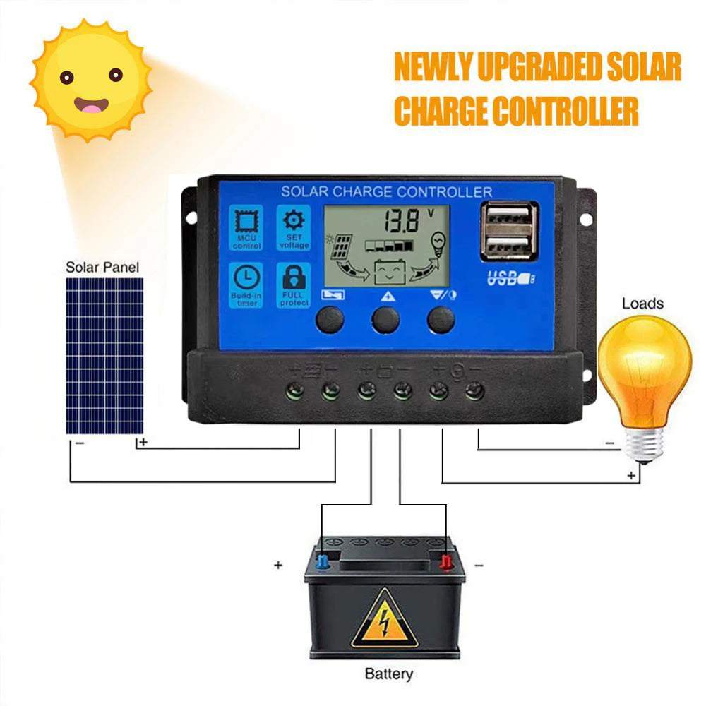 Solar Panel Controller 10A20A30A 12V24V Auto Battery Charge Regulator PWM Controller LCD Dual USB for PV Home Leedoar