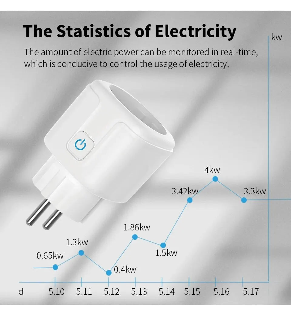 Tuya Smart Home Socket WiFi 20A EU Plug Outlet Remote Control Timer Power Monitor Support Voice Google Home Alexa Leedoar