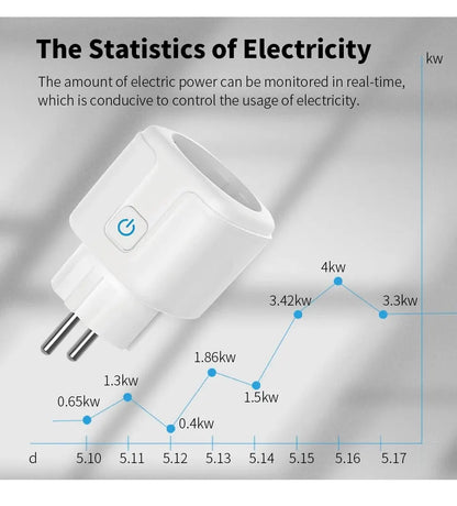 Tuya Smart Home Socket WiFi 20A EU Plug Outlet Remote Control Timer Power Monitor Support Voice Google Home Alexa Leedoar