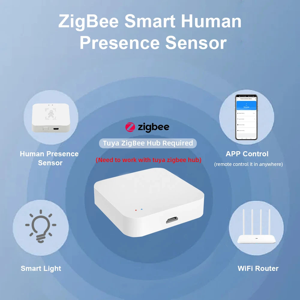 Tuya Zigbee Human Presence Detector Smart Life MmWave Radar Pir Motion Sensor with Luminance Distance Detect Monitor Breathing Leedoar