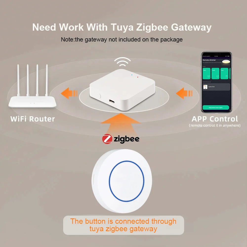 Tuya Zigbee Smart Button Scene Switch Smart Life Wireless Remote One Key Controller Smart Home Automation Scenerio Switch Dimmer Leedoar