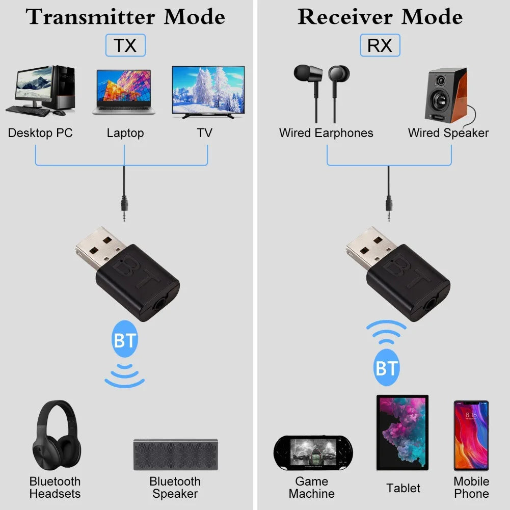 Receptor USB Bluetooth 5.0 Adaptador Bluetooth sem fio 3,5 mm AUX Jack para PC Car Music AUX Adaptador de áudio estéreo para fones de ouvido de TV 