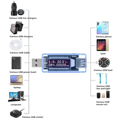 USB Current And Voltage Capacity Tester Accurately Detects Battery Current And Voltage, Detects Charger Capacity Leedoar