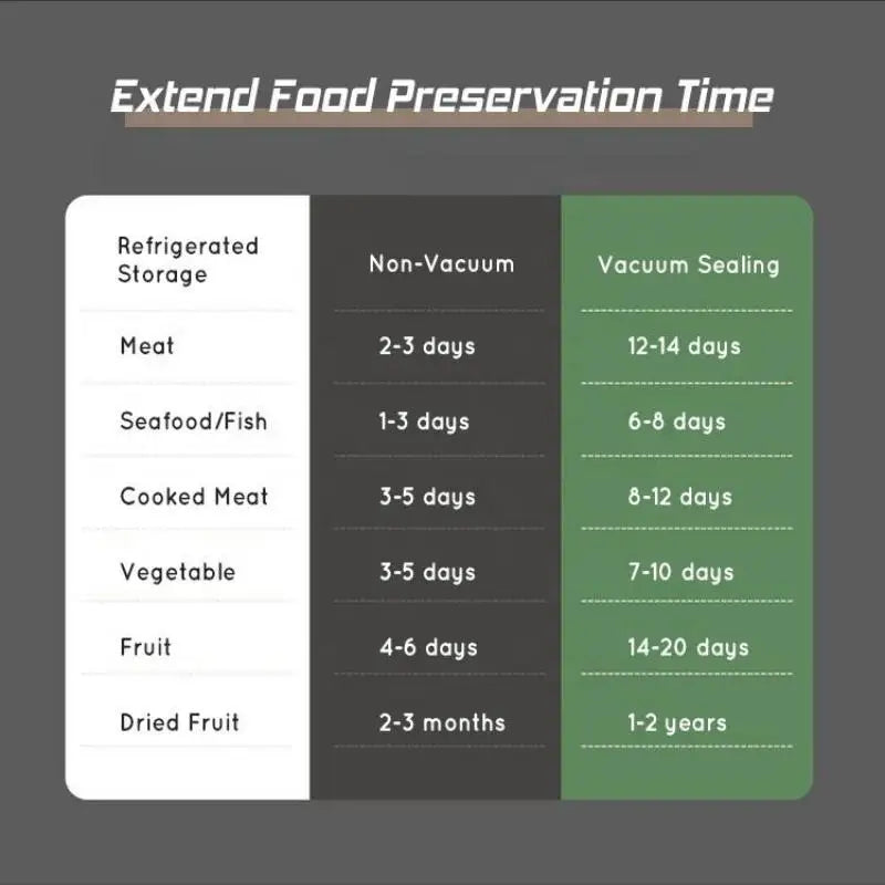 Vacuum Sealing Machine with 30cm Sealing, Dry/Moist/Oily/Powder Universal, Sealing Machine for Food Preservation Leedoar