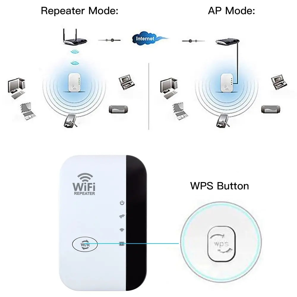 Wifi Repeater Wireless Signal Amplifier 2.4G Wifi Extended Network Card Home Router 300M Receiver for Macbook PC Accessories Leedoar