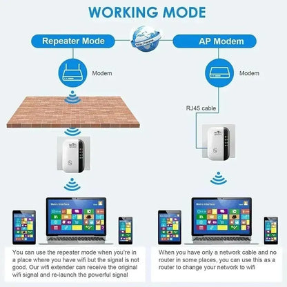 Repetidor Wifi Amplificador de señal inalámbrica Mejorador de red extendida UE EE. UU. Enrutador doméstico 300 m A través de la pared Dormitorio Recibir en movimiento 