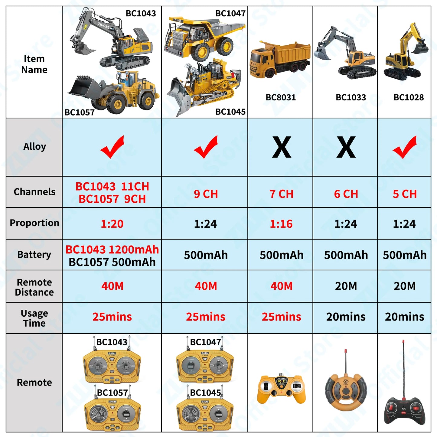 ZWN 2.4G Remote Control Excavator Dump Truck RC Model Car Toy Professional Alloy Plastic Simulation Construction Vehicle for Kid Leedoar